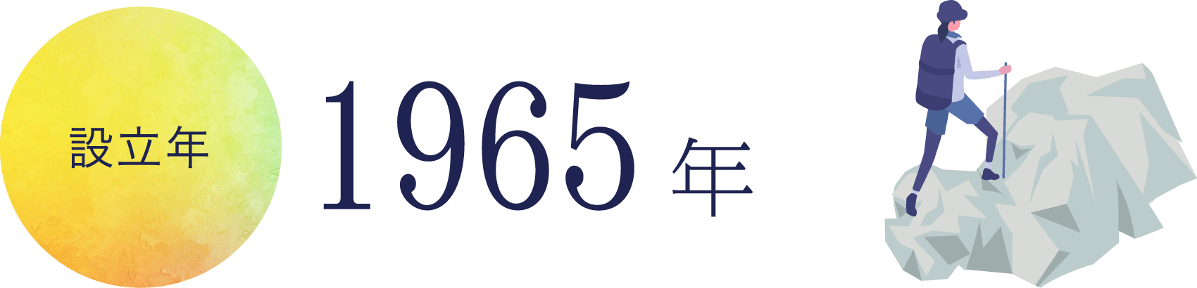 設立年1965年