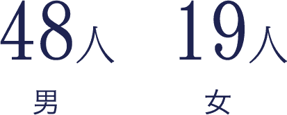 男48人 女19人