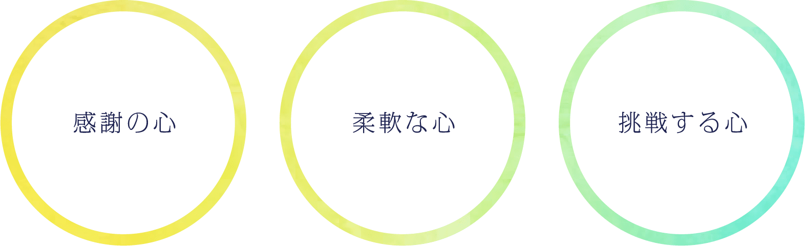 感謝の心 柔軟な心 挑戦する心