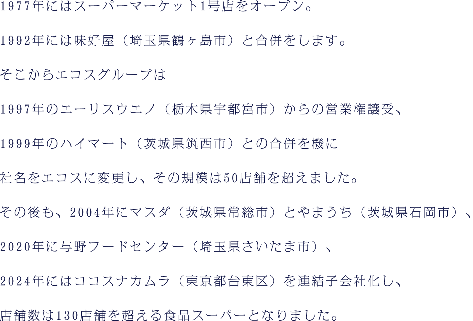 1977年にはスーパーマーケット1号店をオープン。1992年には味好屋（埼玉県鶴ヶ島市）と合併をします。そこからエコスグループは1997年のエーリスウエノ（栃木県宇都宮市）からの営業権譲受、1999年のハイマート（茨城県筑西市）との合併を機に社名をエコスに変更し、その規模は50店舗を超えました。その後も、2004年にマスダ（茨城県常総市）とやまうち（茨城県石岡市）、2020年に与野フードセンター（埼玉県さいたま市）、2024年にはココスナカムラ（東京都台東区）を連結子会社化し、店舗数は130店舗を超える食品スーパーとなりました。